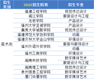 2020年福建专升本美术类招生及录取情况(图2)