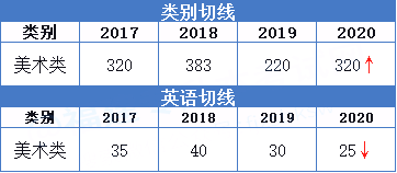 2020年福建专升本美术类招生及录取情况(图3)