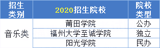 2020年福建专升本音乐类招生及录取情况(图2)