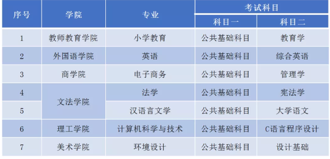 2021年江西师范大学科学技术学院专升本报名须知(图1)