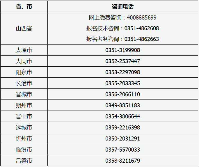 山西省2021年普通高校专升本选拔考试网上报名咨询电话(图1)