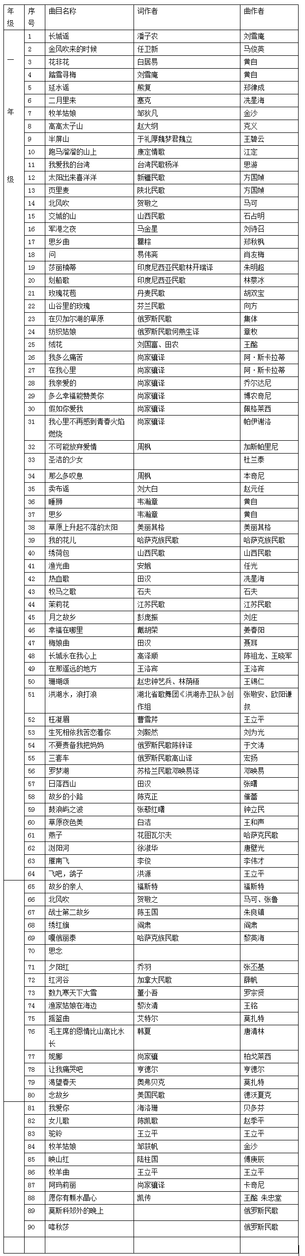 2021江西科技學(xué)院專升本聲樂(lè)考試大綱(圖1)