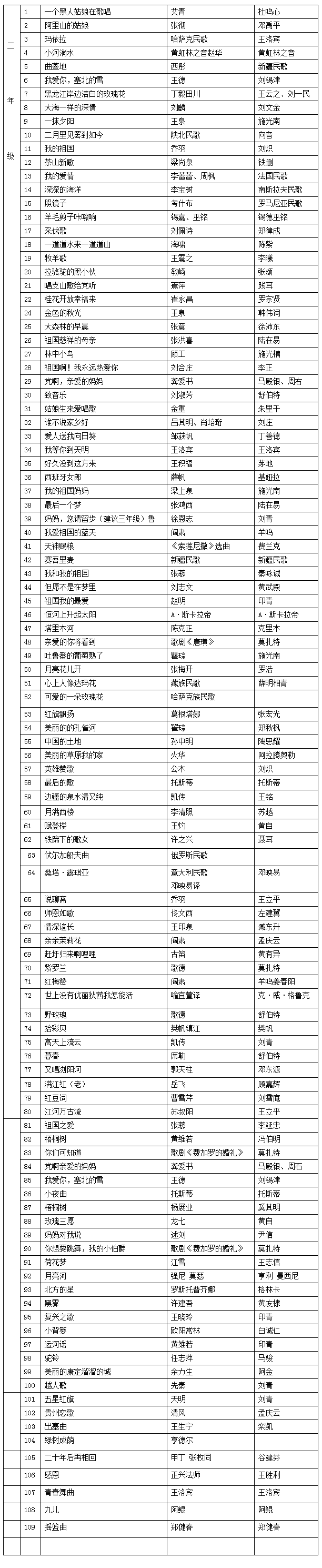 2021江西科技學(xué)院專升本聲樂(lè)考試大綱(圖2)