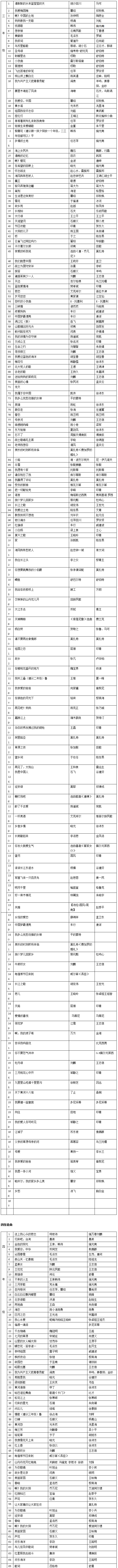 2021江西科技學(xué)院專升本聲樂(lè)考試大綱(圖3)