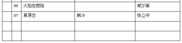 2021江西科技學(xué)院專升本聲樂(lè)考試大綱(圖4)