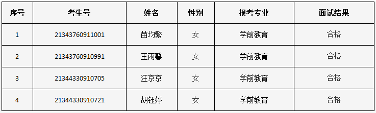 合肥學院2021年專升本申請獲獎鼓勵政策考生面試名單(圖1)