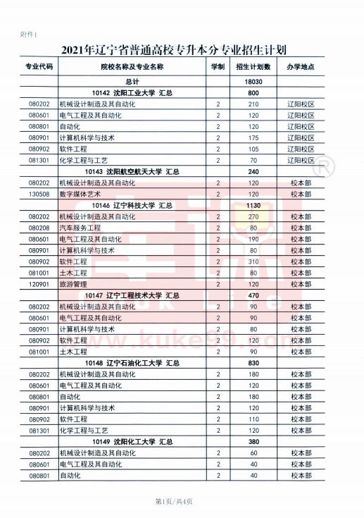 2021年遼寧省普通高校專升本分校分專業(yè)招生計(jì)劃(圖1)