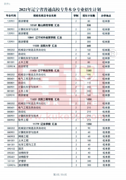 2021年遼寧省普通高校專升本分校分專業(yè)招生計(jì)劃(圖3)