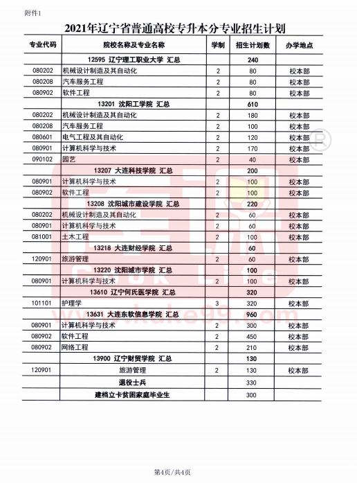 2021年遼寧省普通高校專升本分校分專業(yè)招生計(jì)劃(圖4)