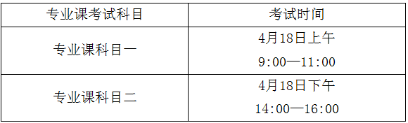 蚌埠工商學(xué)院2021年專升本在線打印專業(yè)課準(zhǔn)考證(圖1)