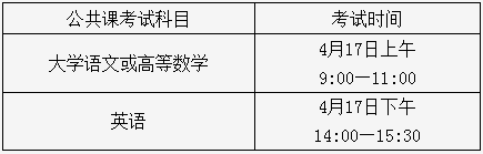 2021年合肥學(xué)院普通高校專升本招生考試溫馨提示（一）(圖1)