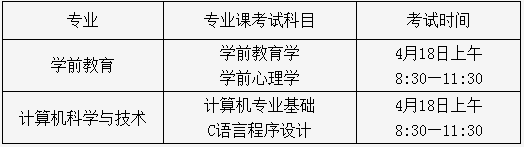 2021年合肥學(xué)院普通高校專升本招生考試溫馨提示（一）(圖2)