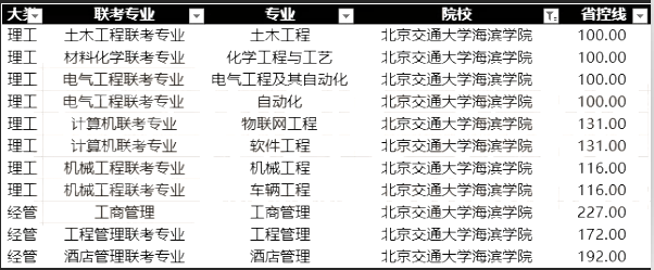 沧州交通学院专接本分数线