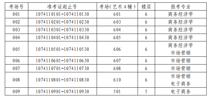 2021年蘭州財經(jīng)大學專升本考試地點及考場編排(圖1)