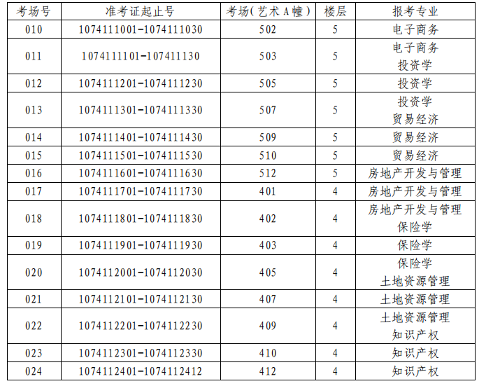 2021年蘭州財經(jīng)大學專升本考試地點及考場編排(圖2)