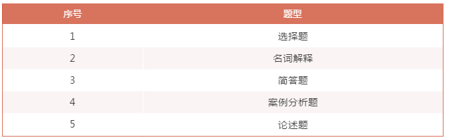 2021南昌职业大学专升本管理学基础考试大纲(图1)