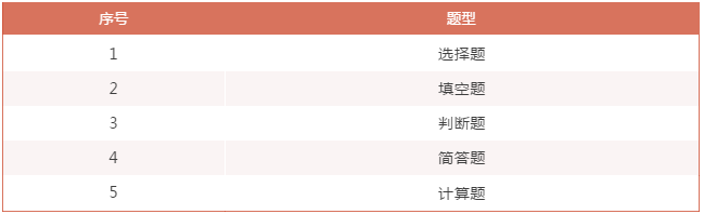 2021南昌职业大学专升本计算机网络技术考试大纲(图1)