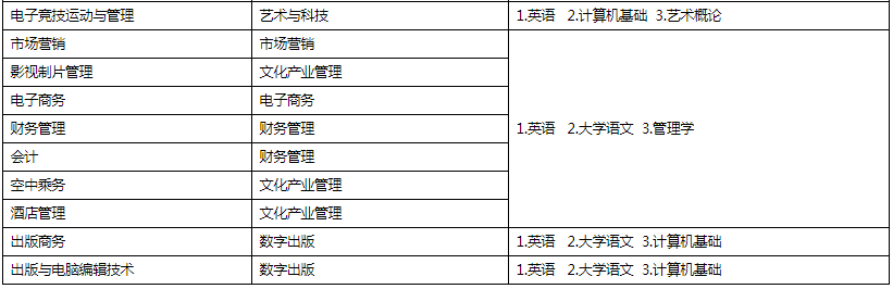 四川传媒学院2021年专升本招生简章(图2)