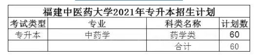 2021年福建中醫(yī)藥大學(xué)專升本招生計劃!(圖2)