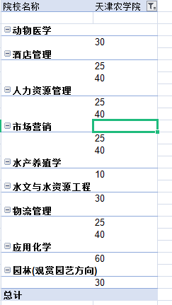 2021年天津?qū)Ｉ菊猩藬?shù)(圖1)