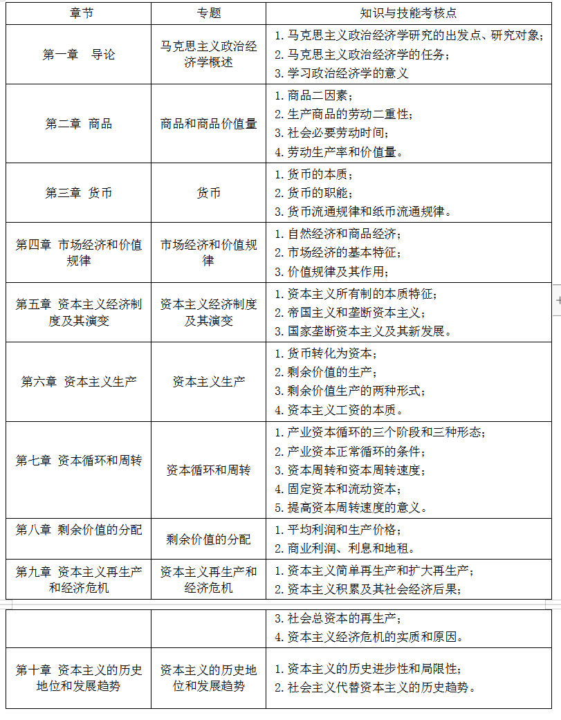 2021井冈山大学专升本经济学原理考试大纲(图1)