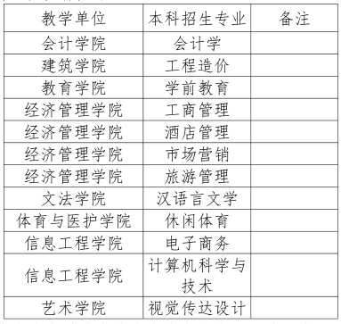 成都文理學(xué)院2021年跨校專升本考試招生簡章(圖1)