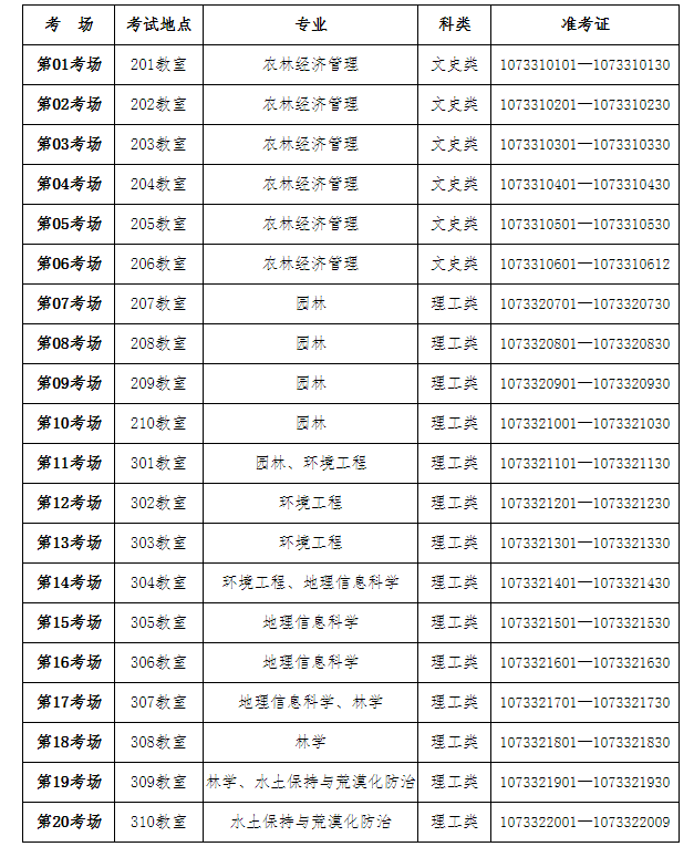 2021年甘肅農(nóng)業(yè)大學(xué)關(guān)于專升本考試的溫馨提示(圖2)