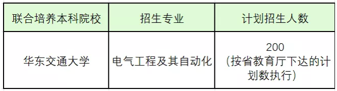 2021華東交通大學(xué)與江西電力職業(yè)技術(shù)學(xué)院聯(lián)合培養(yǎng)專升本專業(yè)(圖1)