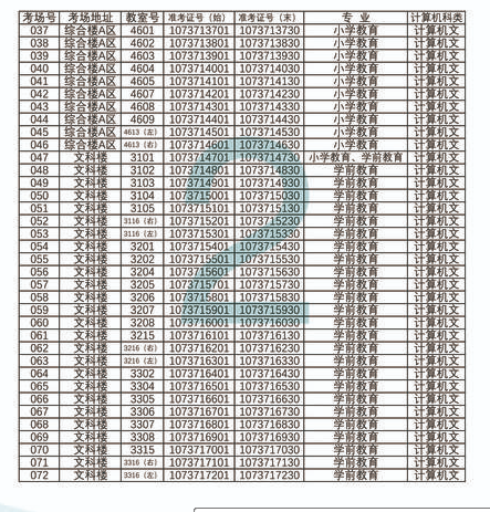 2021年蘭州城市學(xué)院專升本考場(chǎng)考點(diǎn)安排(圖2)