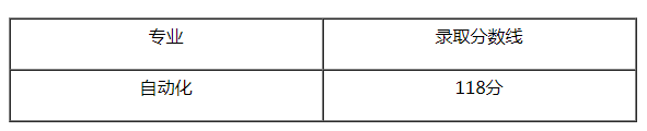 上海电力大学近三年专升本录取分数线(图2)