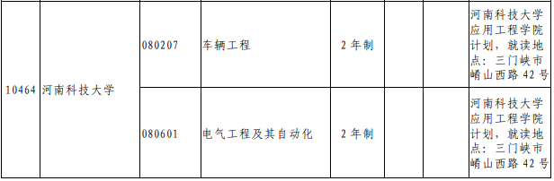 河南科技大学专升本招生专业