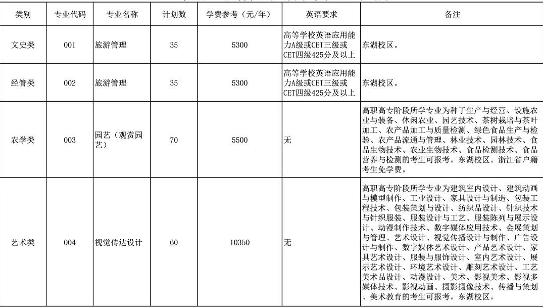 2021年招生計(jì)劃