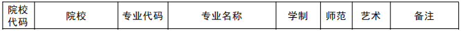 2021年河南科技職業(yè)大學(xué)專升本招生專業(yè)(圖1)