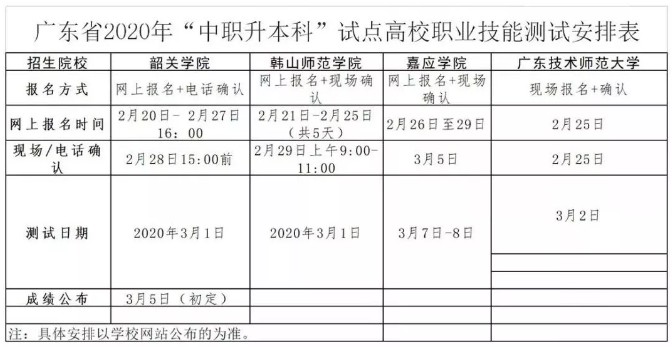 中職升本科有哪些？，多少分報(bào)考，分?jǐn)?shù)是如何計(jì)算的？(圖2)