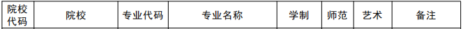 2021年河南理工大學專升本招生專業(yè)(圖1)