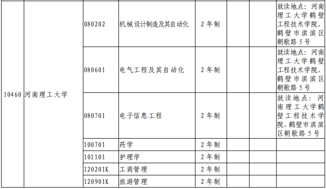 2021年河南理工大學專升本招生專業(yè)(圖2)