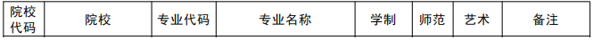 2021年黃河交通學院專升本招生專業(yè)(圖1)