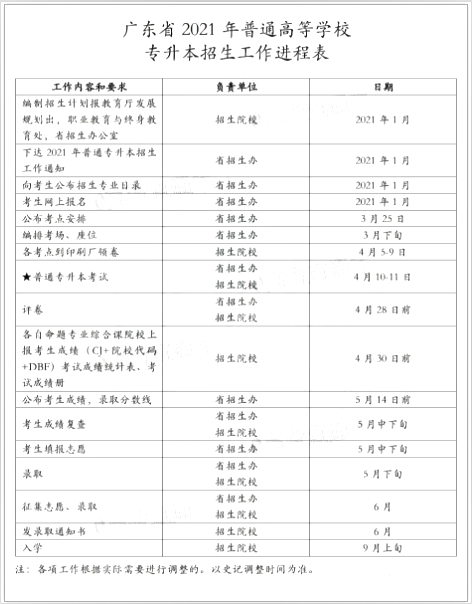 2021廣東專升本招生工作進程表出爐(圖1)