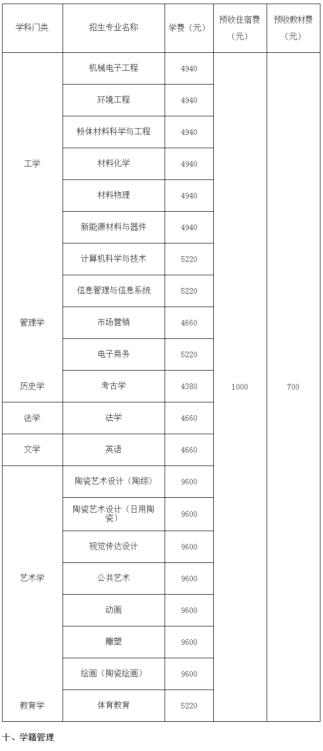 2021景德鎮(zhèn)陶瓷大學專升本招生簡章(圖2)