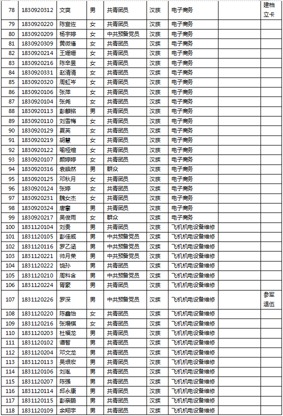 电子科技大学成都学院2021年度专升本报名名单的公示(图3)