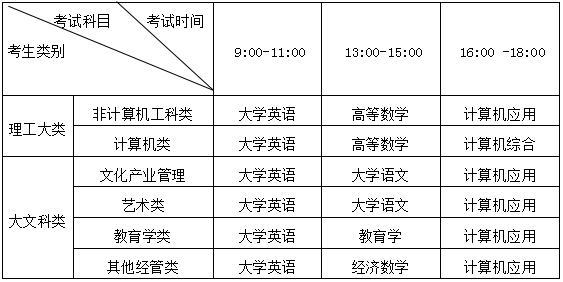 四川建筑職業(yè)技術(shù)學(xué)院2021年西華大學(xué)跨校專(zhuān)升本辦法(圖1)