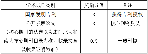 四川建筑職業(yè)技術(shù)學(xué)院2021年西華大學(xué)跨校專(zhuān)升本辦法(圖2)