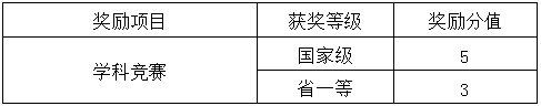 四川建筑職業(yè)技術(shù)學(xué)院2021年西華大學(xué)跨校專(zhuān)升本辦法(圖3)