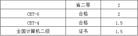 四川建筑職業(yè)技術(shù)學(xué)院2021年西華大學(xué)跨校專(zhuān)升本辦法(圖4)