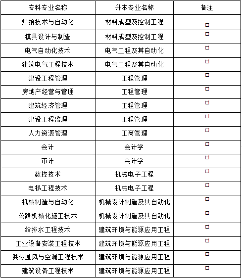 四川建筑職業(yè)技術(shù)學(xué)院2021年西華大學(xué)跨校專(zhuān)升本辦法(圖7)