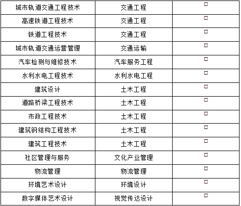 四川建筑職業(yè)技術(shù)學(xué)院2021年西華大學(xué)跨校專(zhuān)升本辦法(圖8)