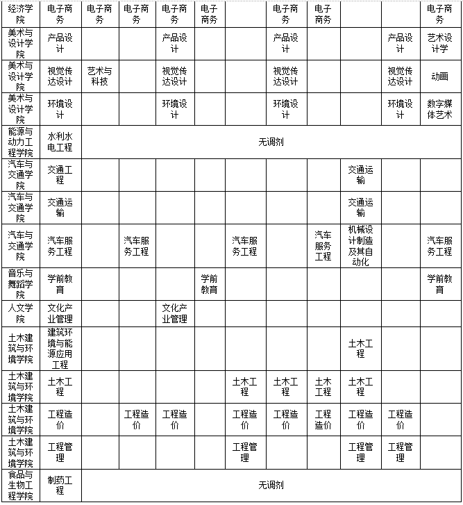 四川建筑職業(yè)技術(shù)學(xué)院2021年西華大學(xué)跨校專(zhuān)升本辦法(圖10)