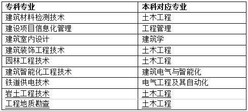 四川建筑職業(yè)技術(shù)學(xué)院2021年西南交通大學(xué)希望學(xué)院跨校專升本辦法(圖1)