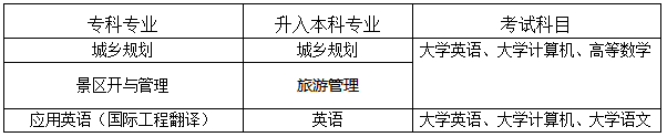 四川建筑職業(yè)技術(shù)學(xué)院2021年四川大學(xué)錦城學(xué)院跨校專升本辦法(圖1)