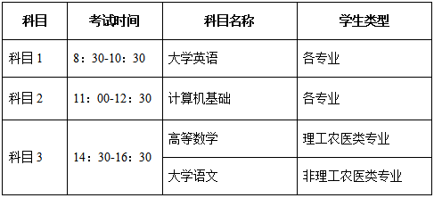 四川建筑職業(yè)技術(shù)學(xué)院2021年西南科技大學(xué)跨校專升本辦法(圖2)